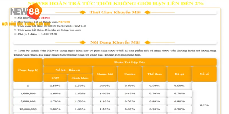 Hoàn Trả Tức Thời - Ưu Đãi Nhanh Chóng Dành Cho Hội Viên NEW88 2025 2 Chi tiết hoàn trả tức thời – Ưu đãi đặc biệt cho hội viên NEW88
